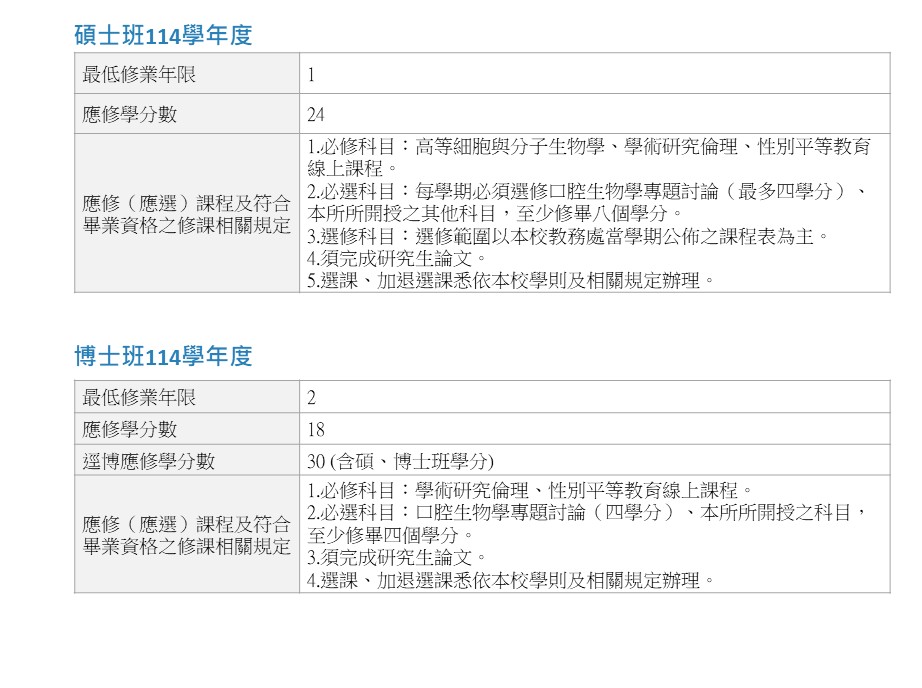 114修課規定