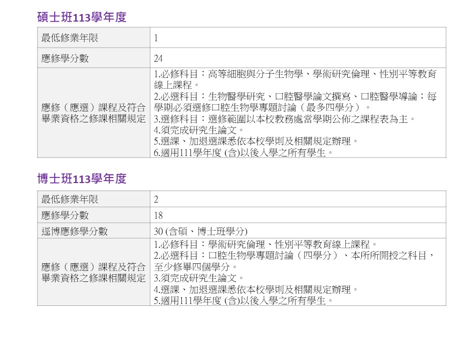 113修課規定