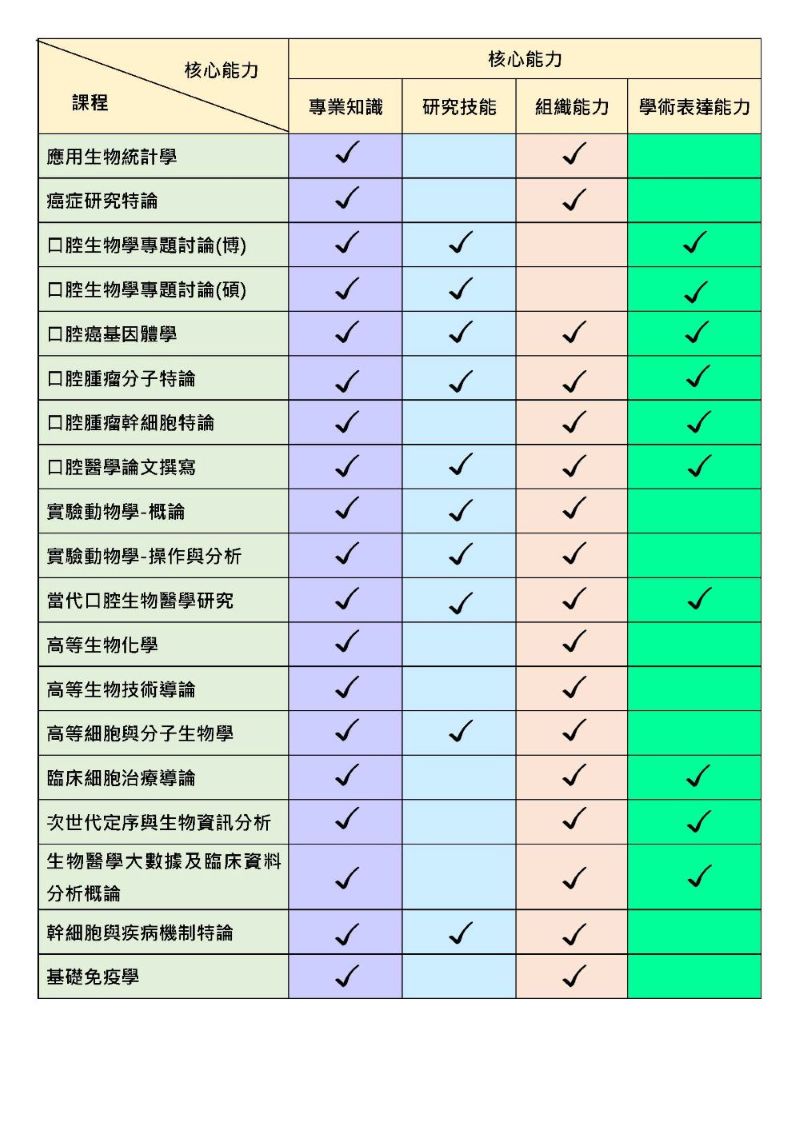 核心能力